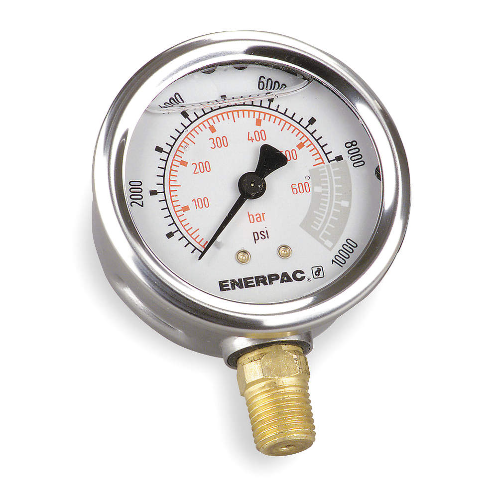 Gauges and Gauge Adapters